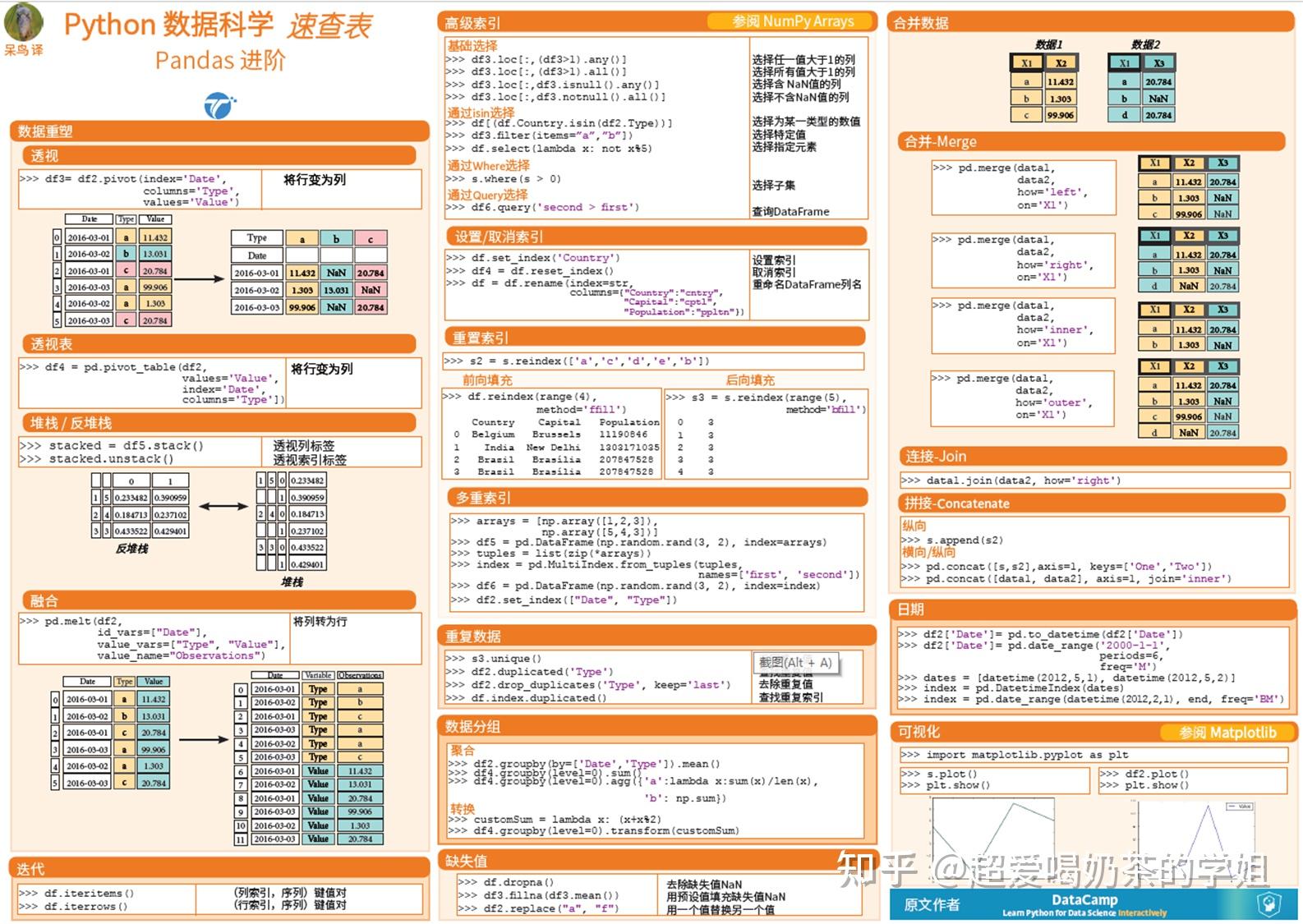 三星收藏⭐⭐⭐10张Python数据科学速查表 - 知乎