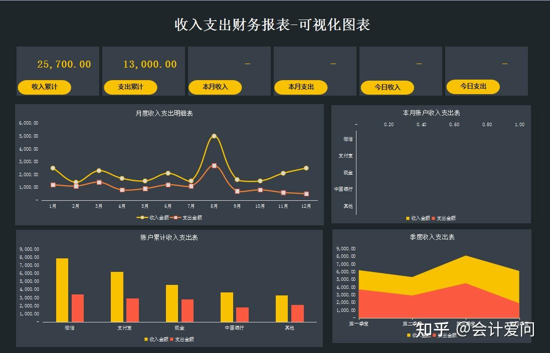 熬了6天做的207个动态可视化财务报表，公式覆盖自动分析，直接用 - 知乎