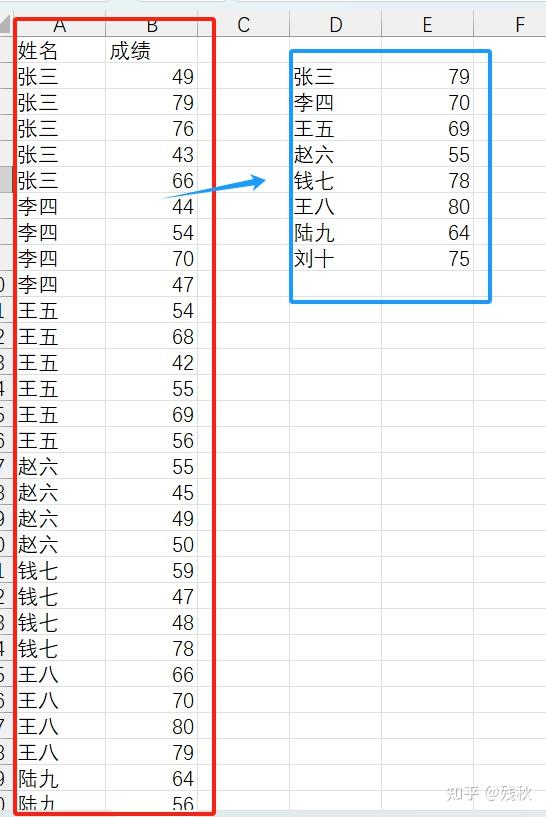 excel怎么把最大值标红