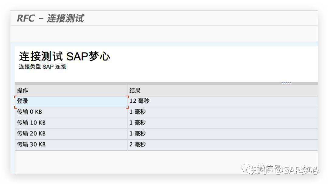 SAP IDOC 通过采购订单输出消息生成销售订单 SAP IDOC 通过采购订单输出消息生成销售订单