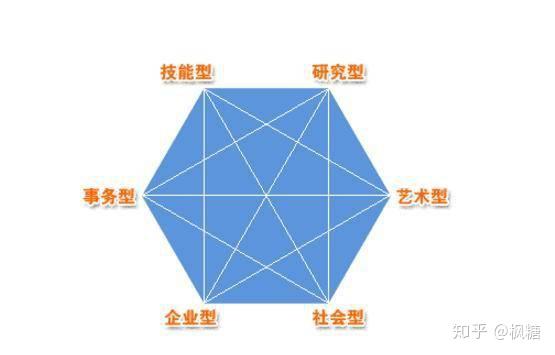当老友记遇到霍兰德