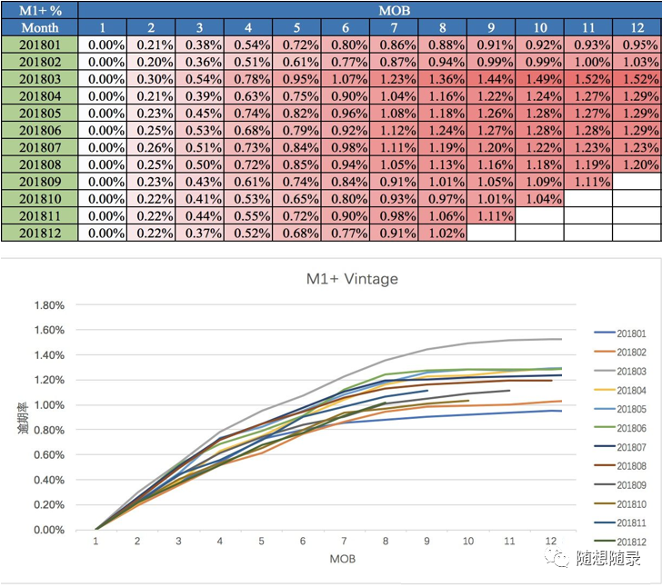 什么是Vintage 知乎