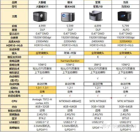 极米h3s投影仪说明书图片