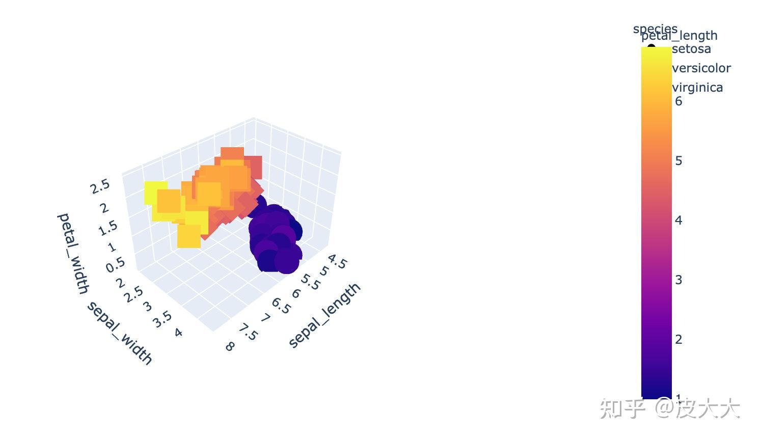 Plotly plotly