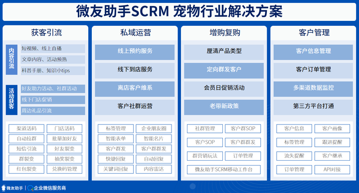 宠物行业如何利用好企业微信SCRM