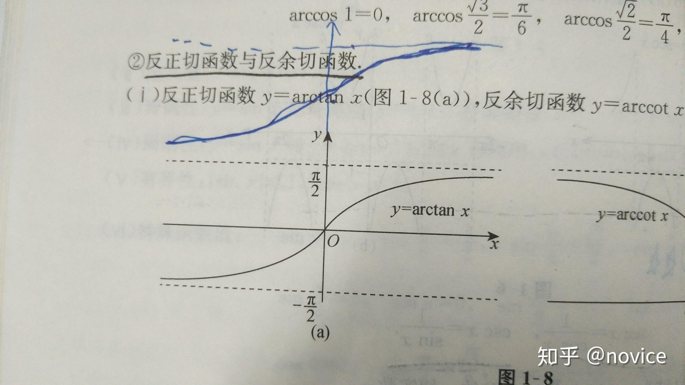 y=arctanx是有界函数? - 知乎