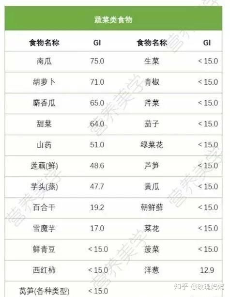 血糖多少属于危险信号 v2-7f0fe99da7cf2d2a0e28c1073313c805_r.jpg
