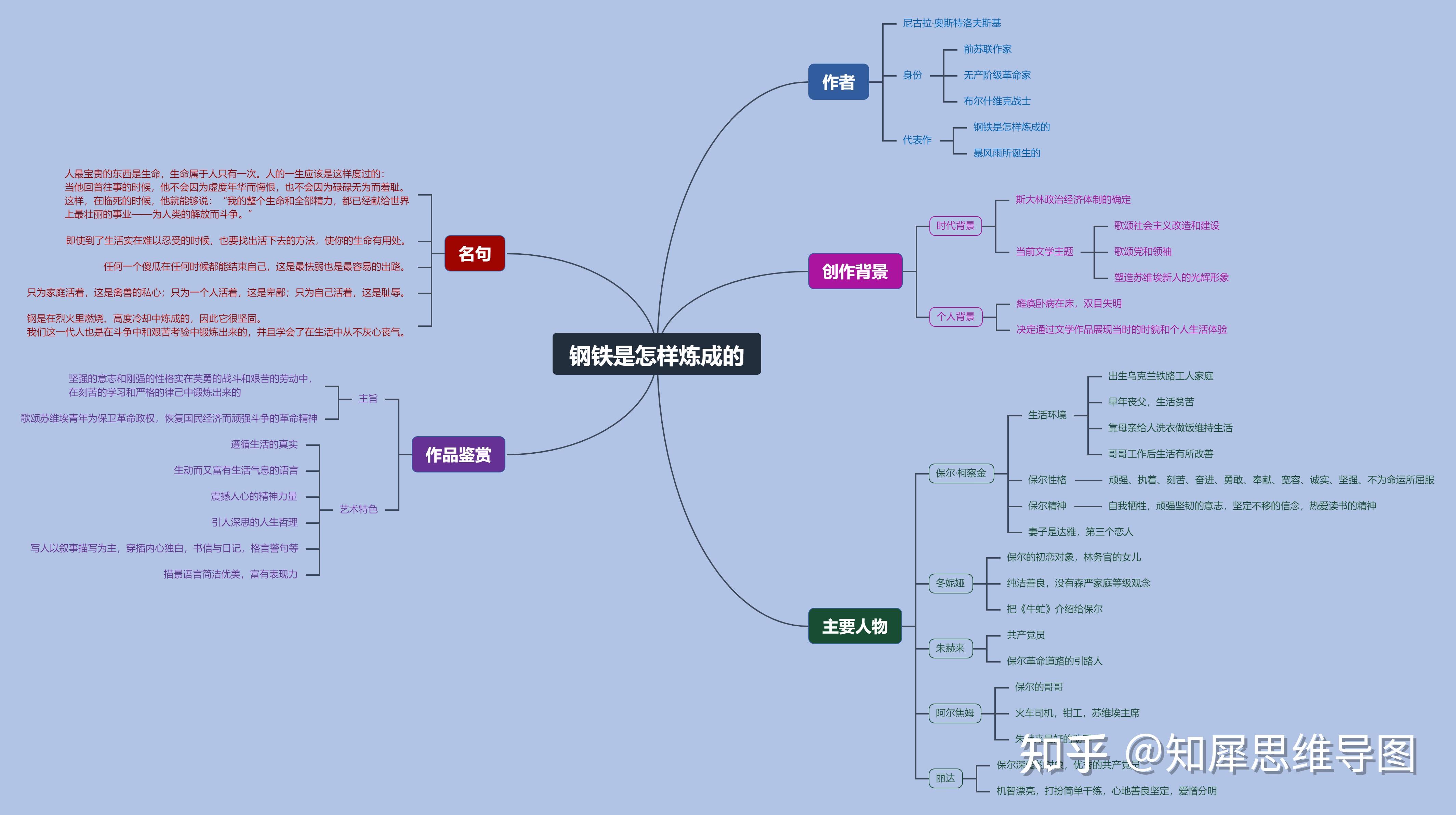 保尔的恋爱史思维导图图片