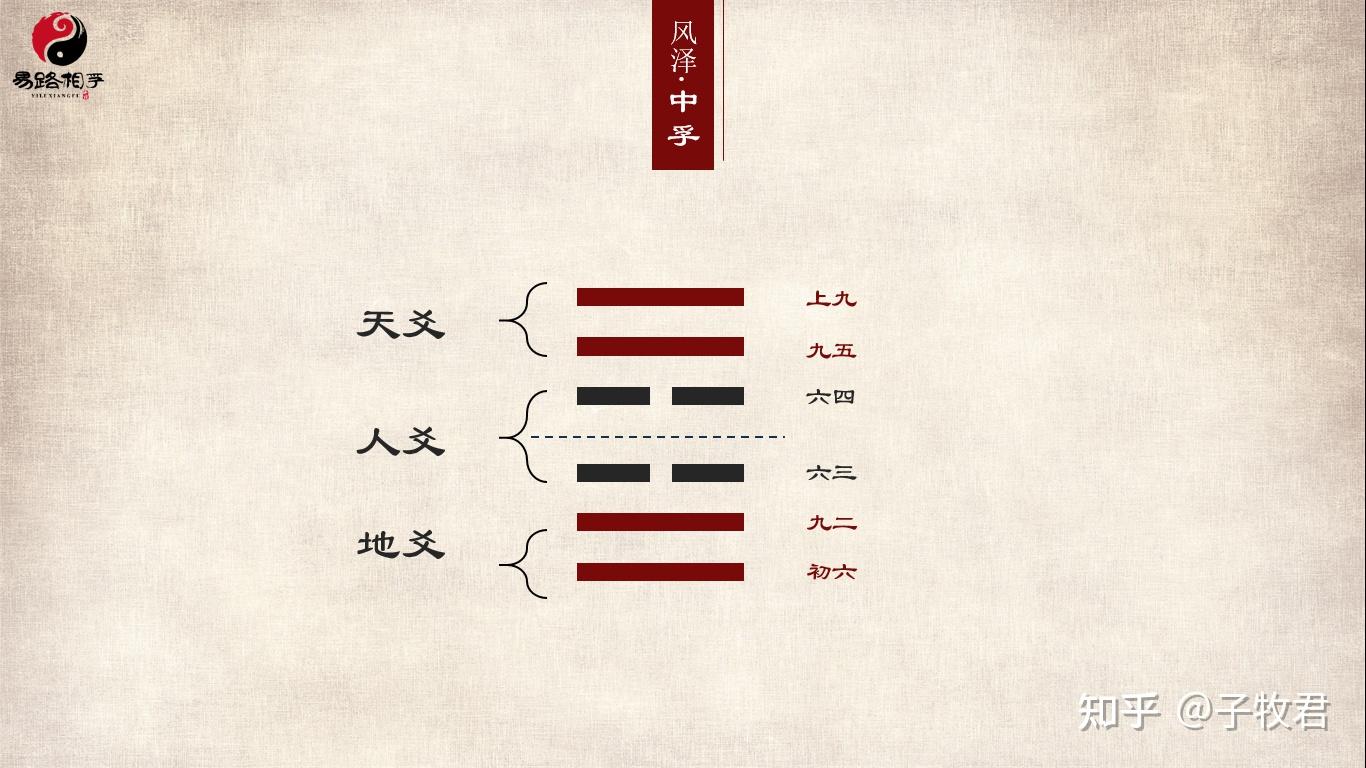 周易入门教程（卦爻篇） - 知乎