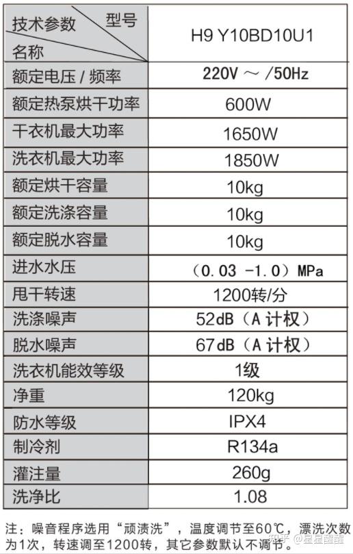 热门高性价比洗衣机推荐|小天鹅洗衣机,海尔洗衣机,lg洗