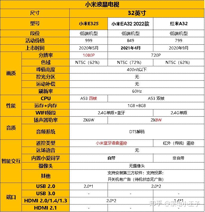 红米2s参数详细参数图片