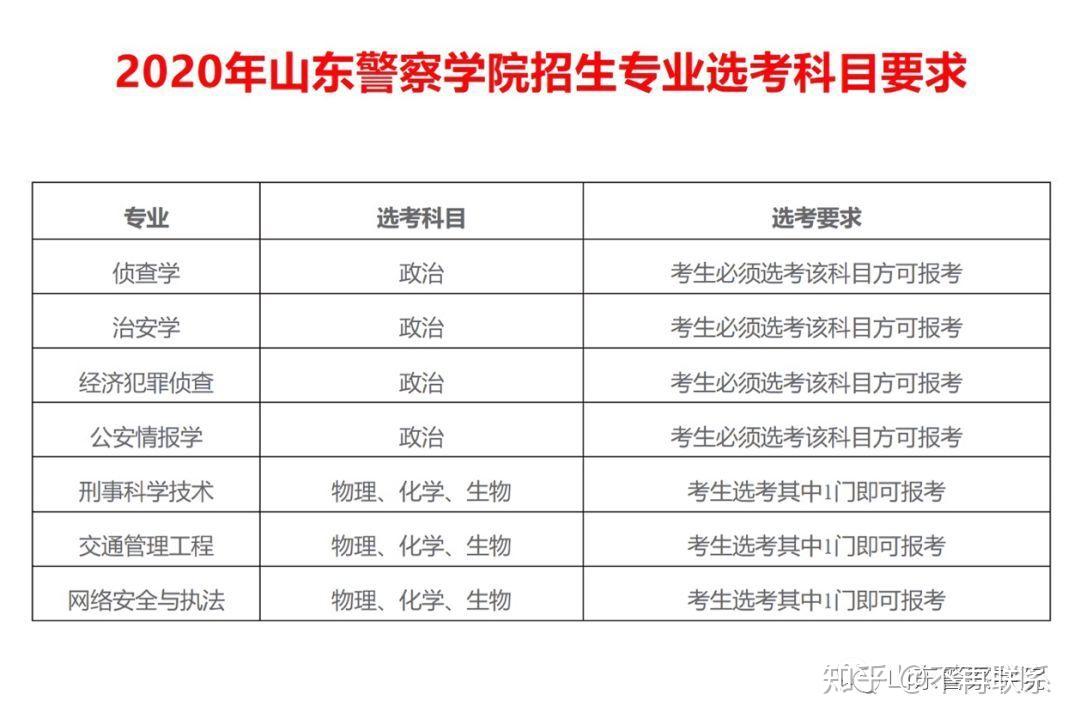 山东警察学院山东女生需要多少分呢