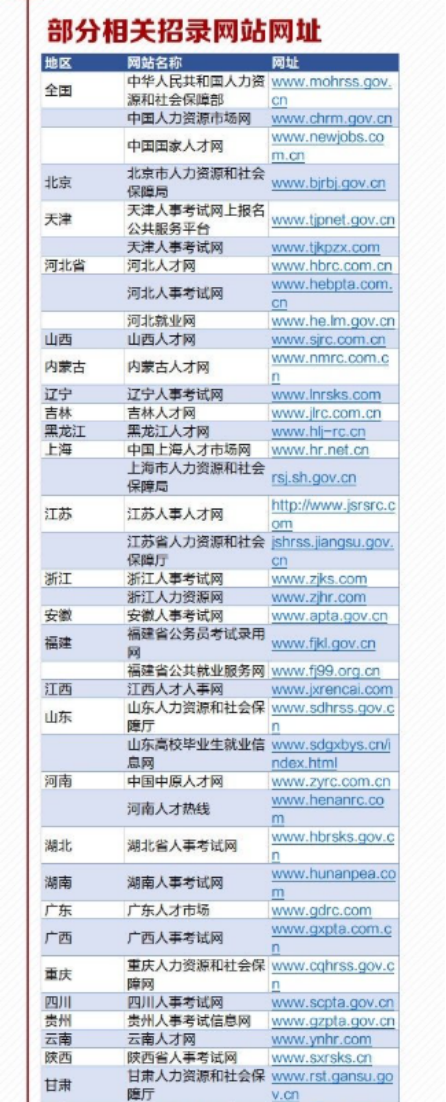 对公务员的考试一无所知,该怎样准备? - 知乎