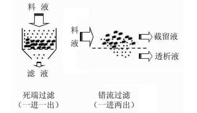 高中实验过滤图图片