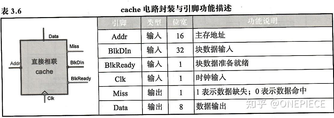 实验10 Cache硬件设计实验 - 知乎