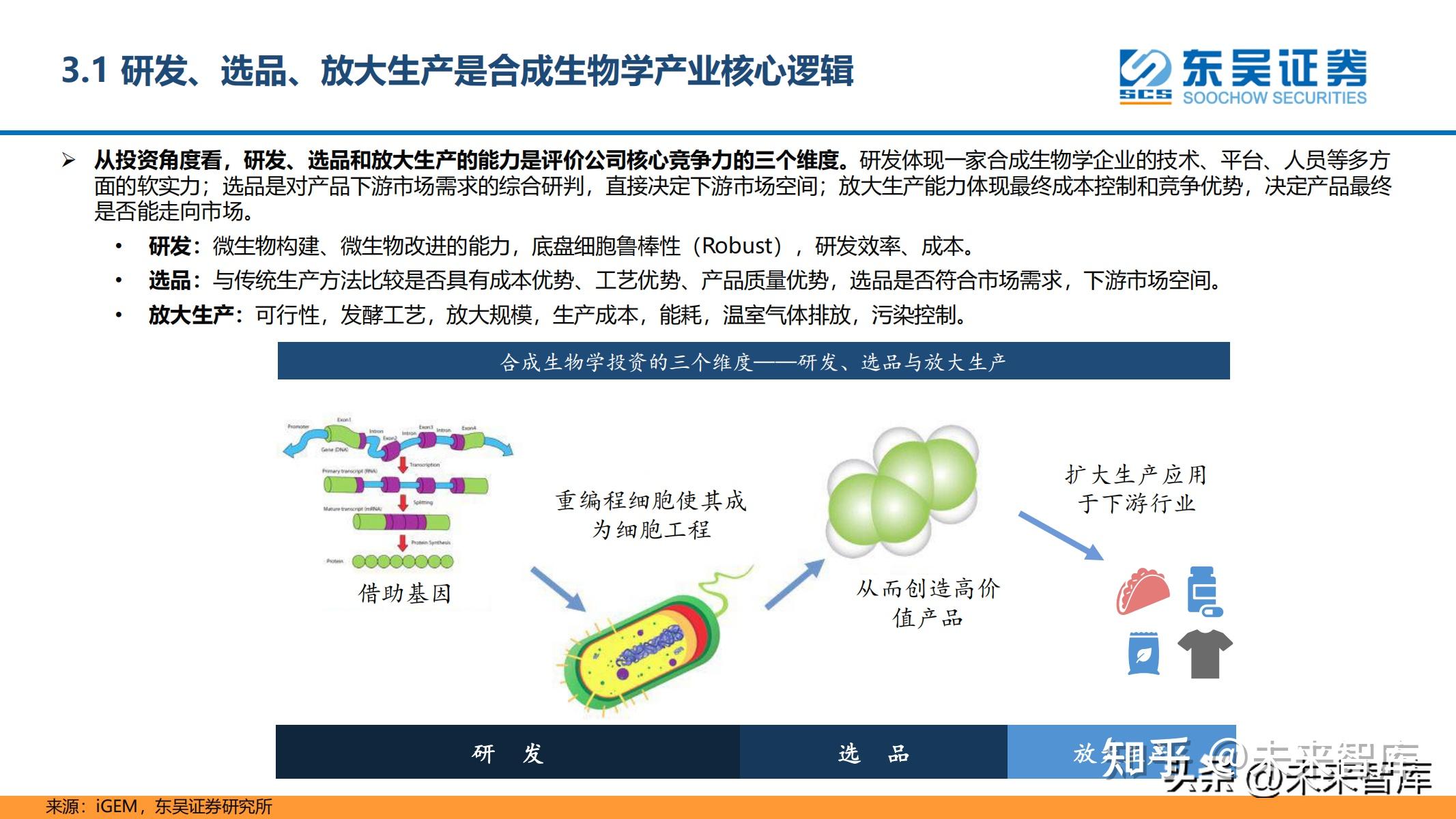 合成生物学行业研究报告:合聚万物,成致未来 - 知乎