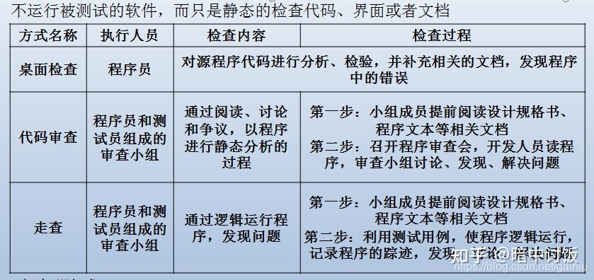 30,各种测试名词解释