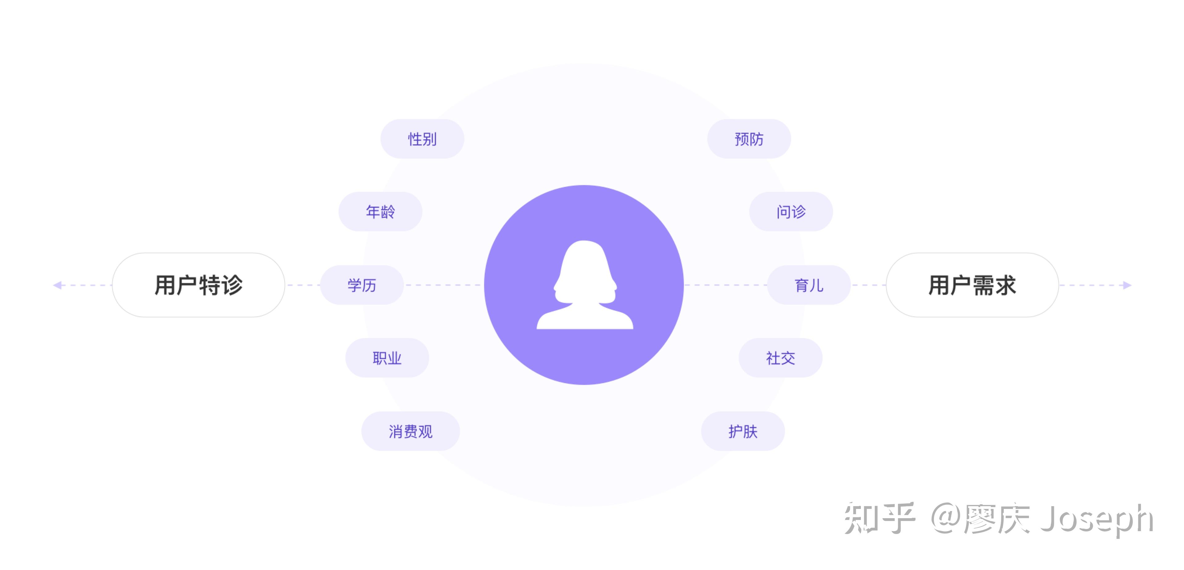 丁香医生app产品设计分析六总结思考