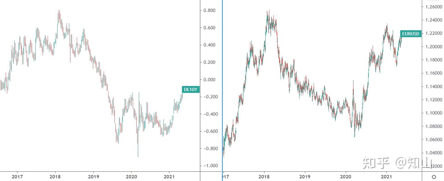 德国发行无利息国债，负利率背景下为何债市依旧火爆，负利率究竟是什么？ - 知乎