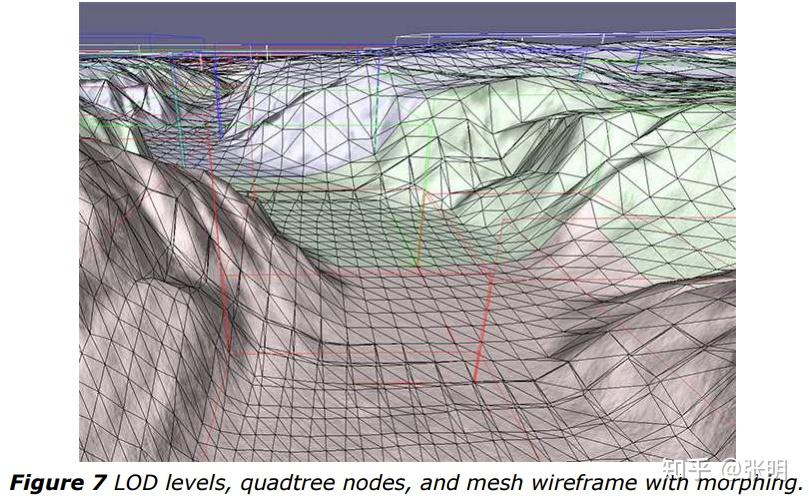 Continuous Distance-Dependent Level of Detail for Rendering Heightmaps ...