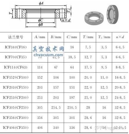 kf25法兰尺寸规格图图片