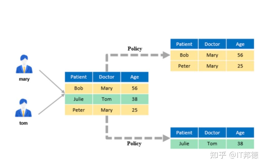 PostgreSQL有没有Web端的管理工具呀？ - 知乎