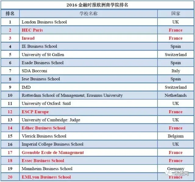法国的商学院排名_法国凯致商学院