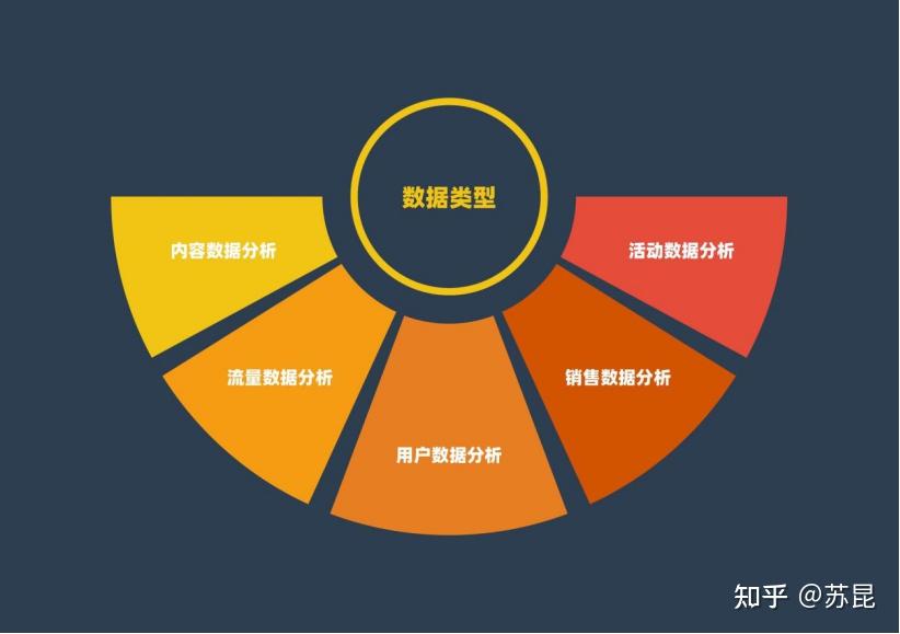 四,其他需求收集方法