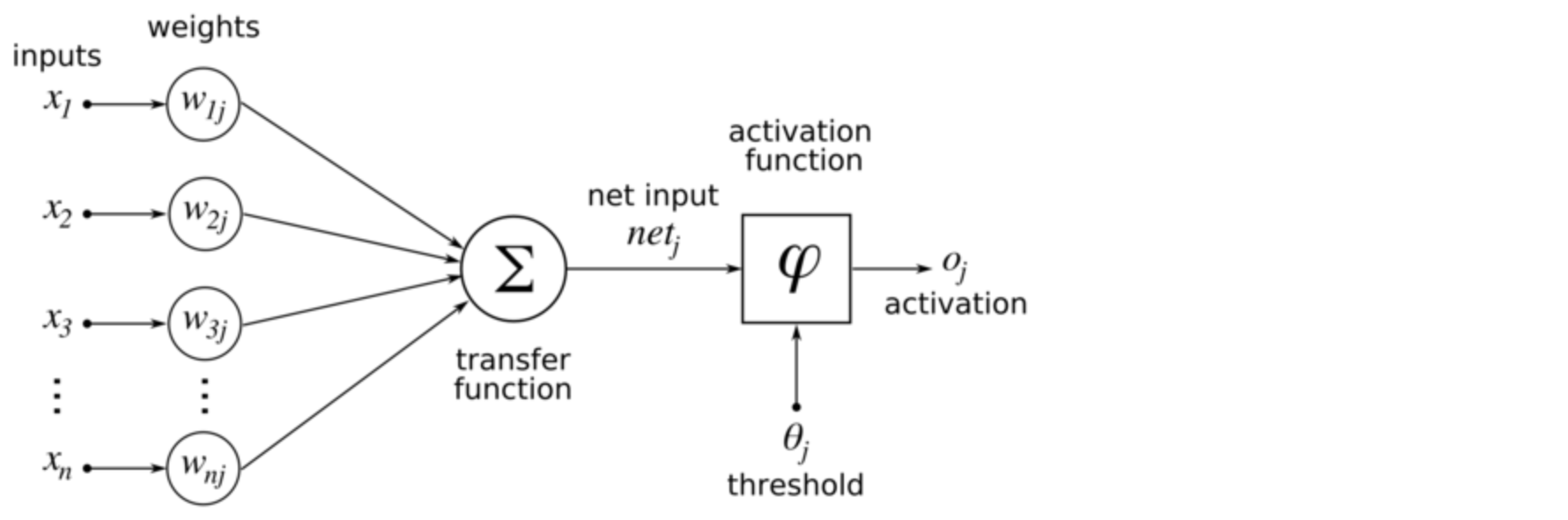 ChiselBootcamp学习笔记 知乎