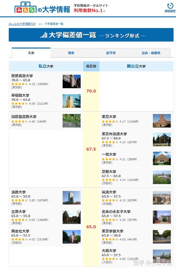 怎样选择日本文科不看是你的损失 知乎