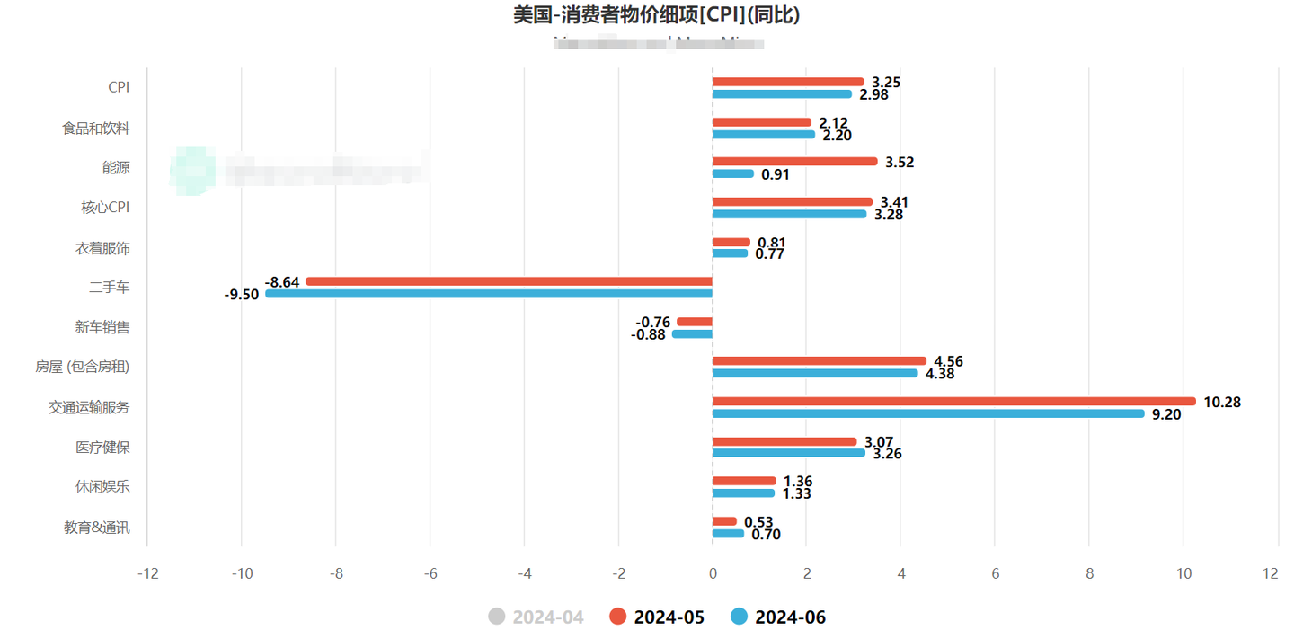 2024下半年的投资机会- 知乎