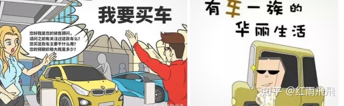 买车时问哪些问题显得比较内行