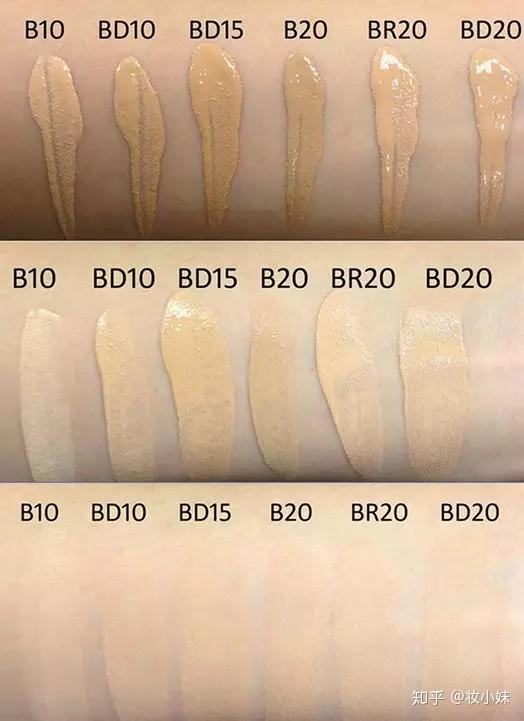 為什麼你越打扮越醜因為連冷皮暖皮黃一白二白都分不清啊