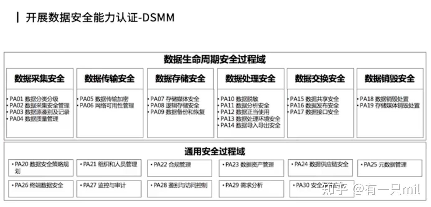 《中华人民共和国数据安全法》核心解读及当前实践 - 知乎