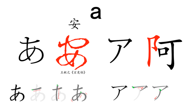 一种适合中国人背五十音图的方法日文假名汉字对照表一