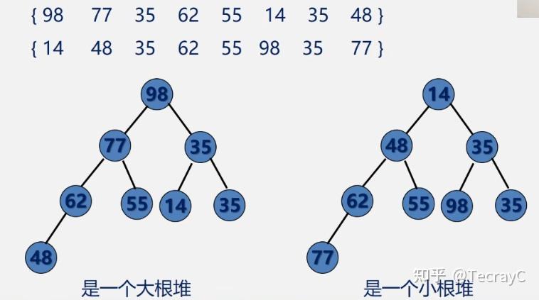 排序算法:針對某個數據域將數據進行升序or降序排列排序算法的穩定性