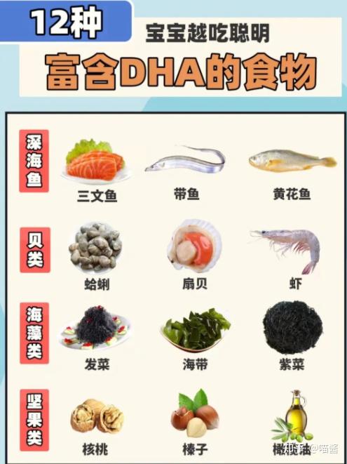 DHA推荐，DHA是补什么的，孩子什么时候吃DHA比较好，dha的作用与功效多大孩子能吃 - 知乎