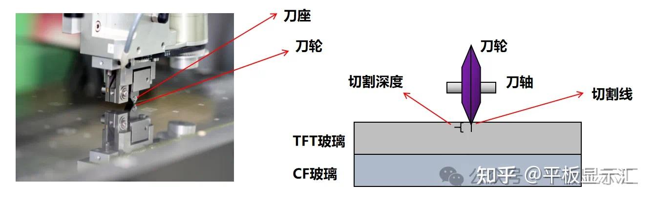 【技术干货】一文读懂TFT-LCD切割、裂片原理 - 知乎