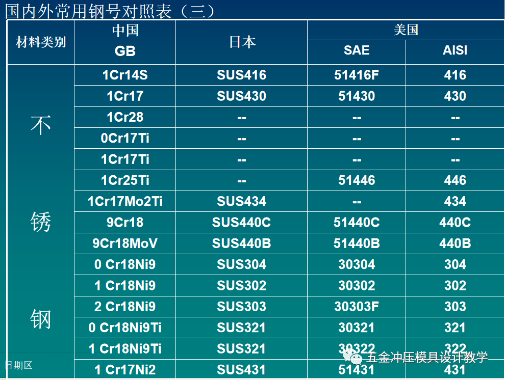 常见金属颜色一览表(常见金属颜色一览表大全)