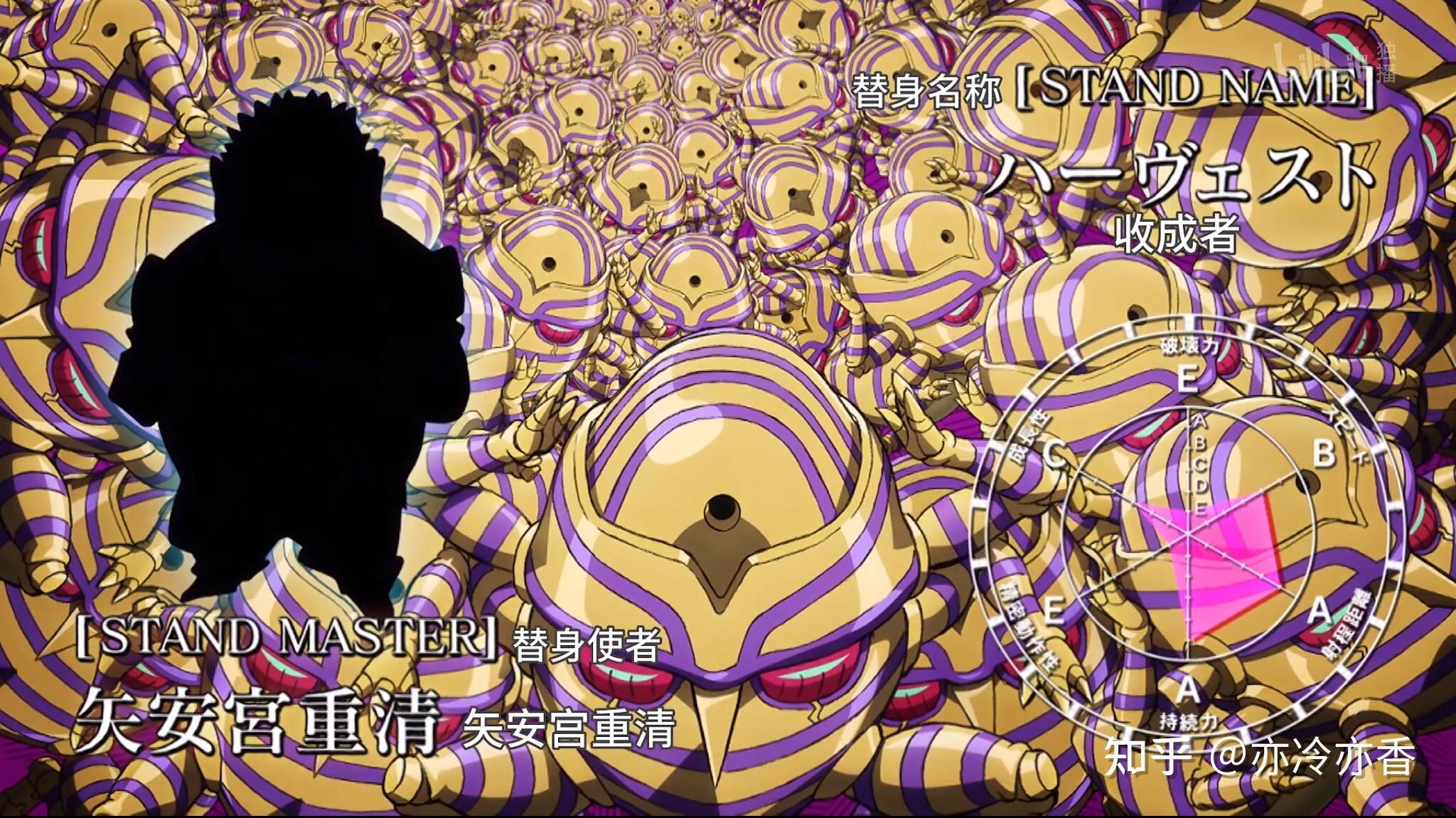 【JOJO不灭钻石】史上最详细替身盘点 - 知乎