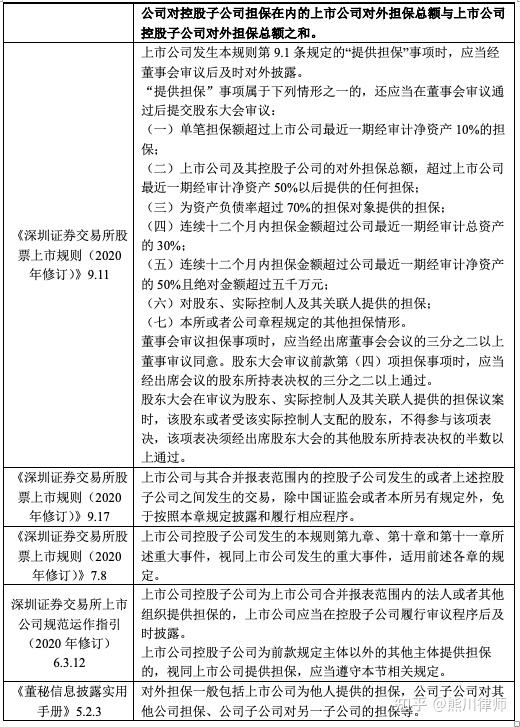 日常法务 | 上市公司控股子公司之间互相担保应当履行的审议披露程序 - 知乎