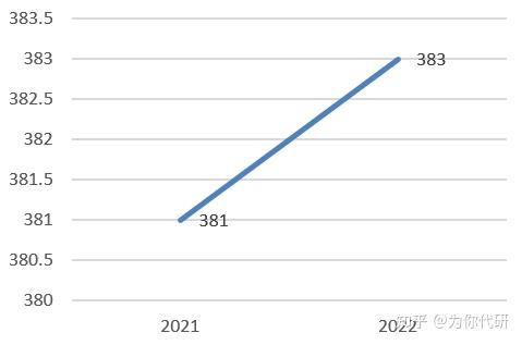 2023年上海财经大学浙江学院录取分数线(2023-2024各专业最低录取分数线)_2023年上海财经大学浙江学院录取分数线(2023-2024各专业最低录取分数线)_2023年上海财经大学浙江学院录取分数线(2023-2024各专业最低录取分数线)