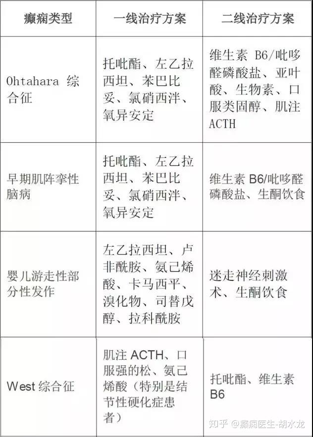 解读癫痫专科医院的现代化进展 ---探索高效治疗与康复之路