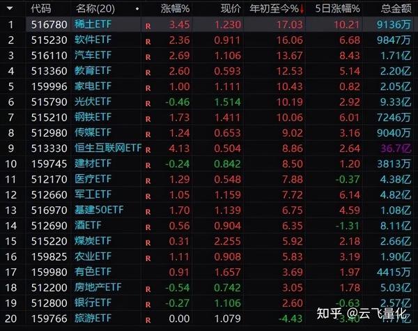 Etf量化交易百万实盘【第1011天】 知乎 8211