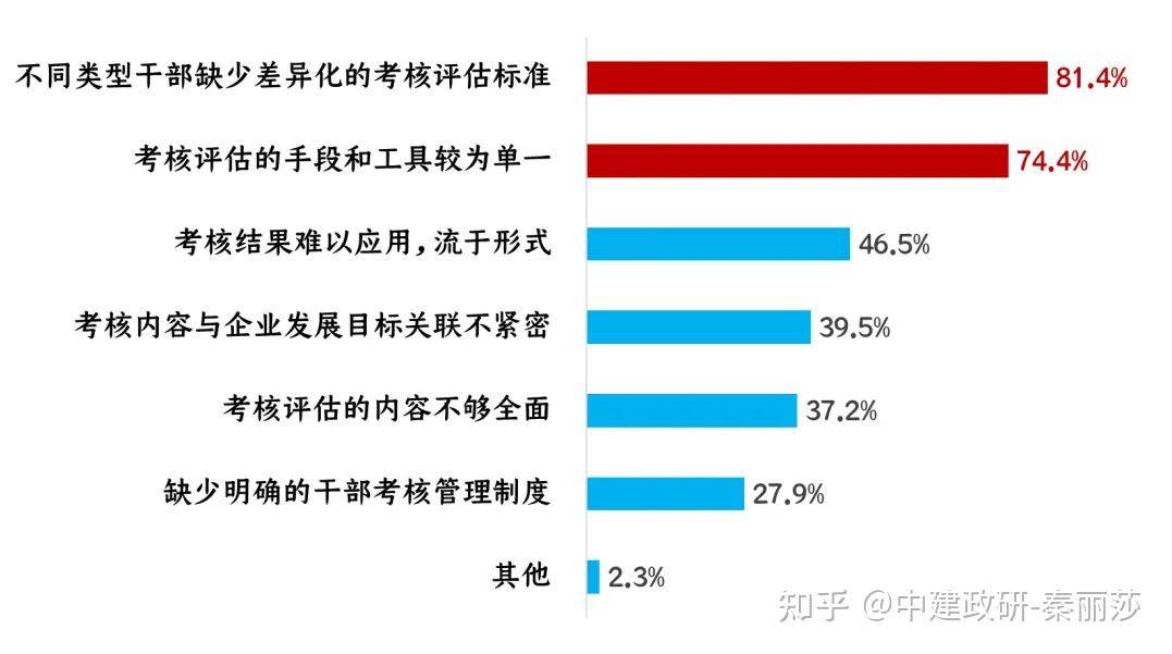 1.4万字深度详解国企管理人员末等调整和不胜任退出 - 知乎