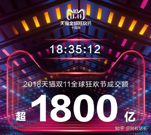 2018天猫双11总成交额2135亿人民币