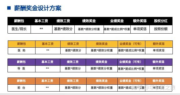 匯華學院承認學歷嗎_學歷學院國家承認嗎_學歷認證官方網站