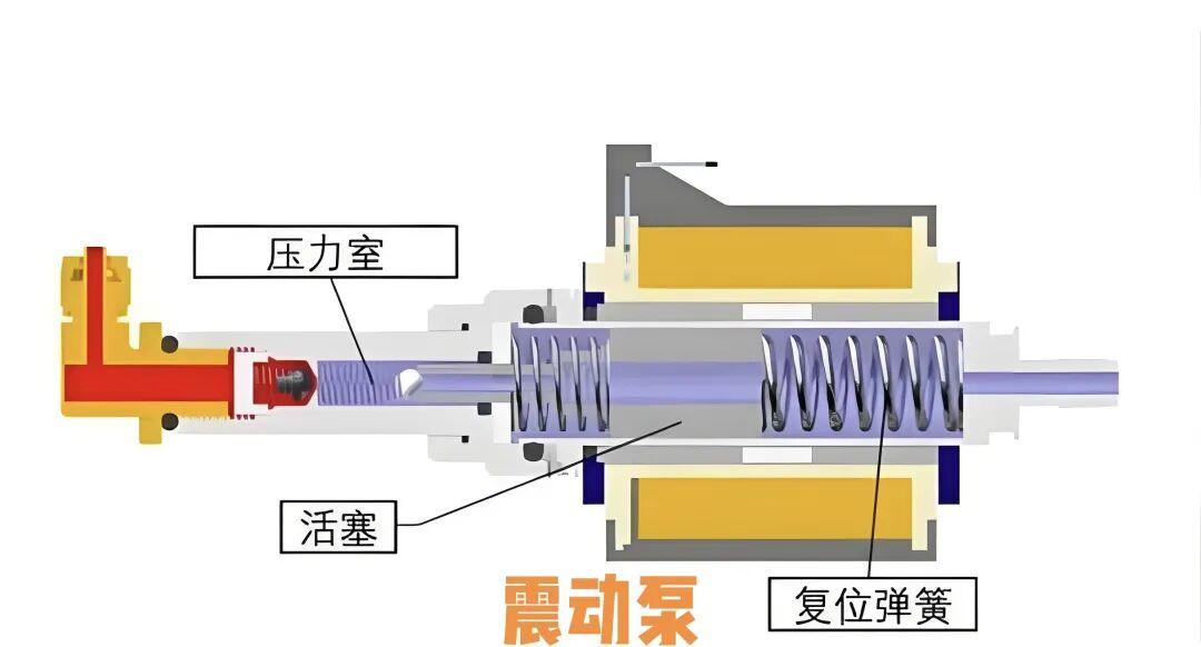 咖啡机震动泵改变压齿轮泵教程