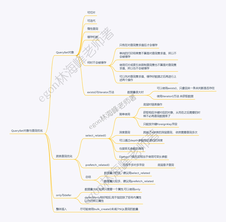 15、QuerySet对象与查询优化 - 知乎