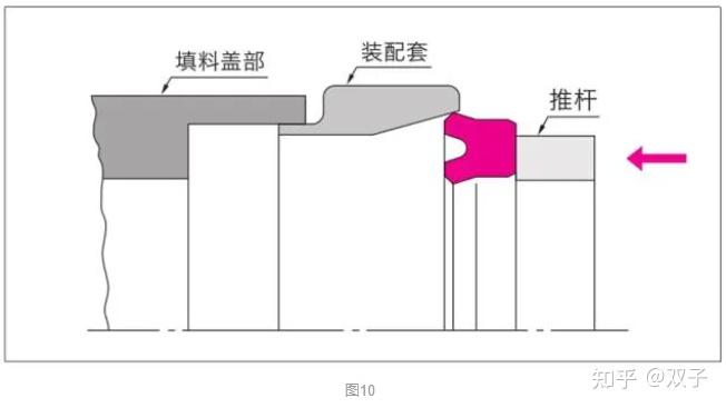 液压油缸活塞与活塞杆密封圈的安装方法详解